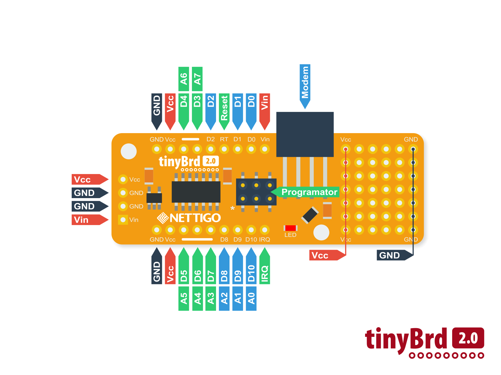 Nettigo: WiFi+Bluetooth module ESP32 D1 mini [Yā nǔ shén]