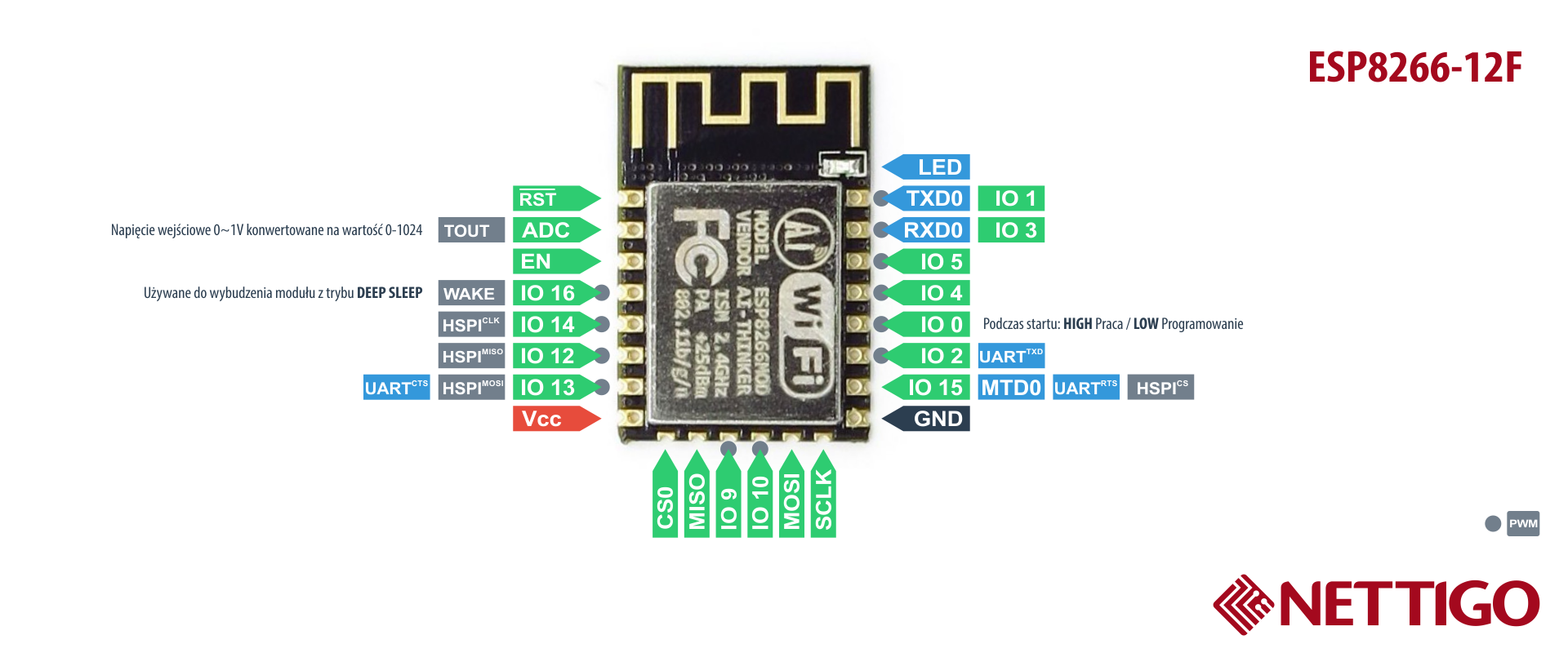 Nettigo: ESP-8266-12 WiFi module with 9 GPIO [AI Thinker]