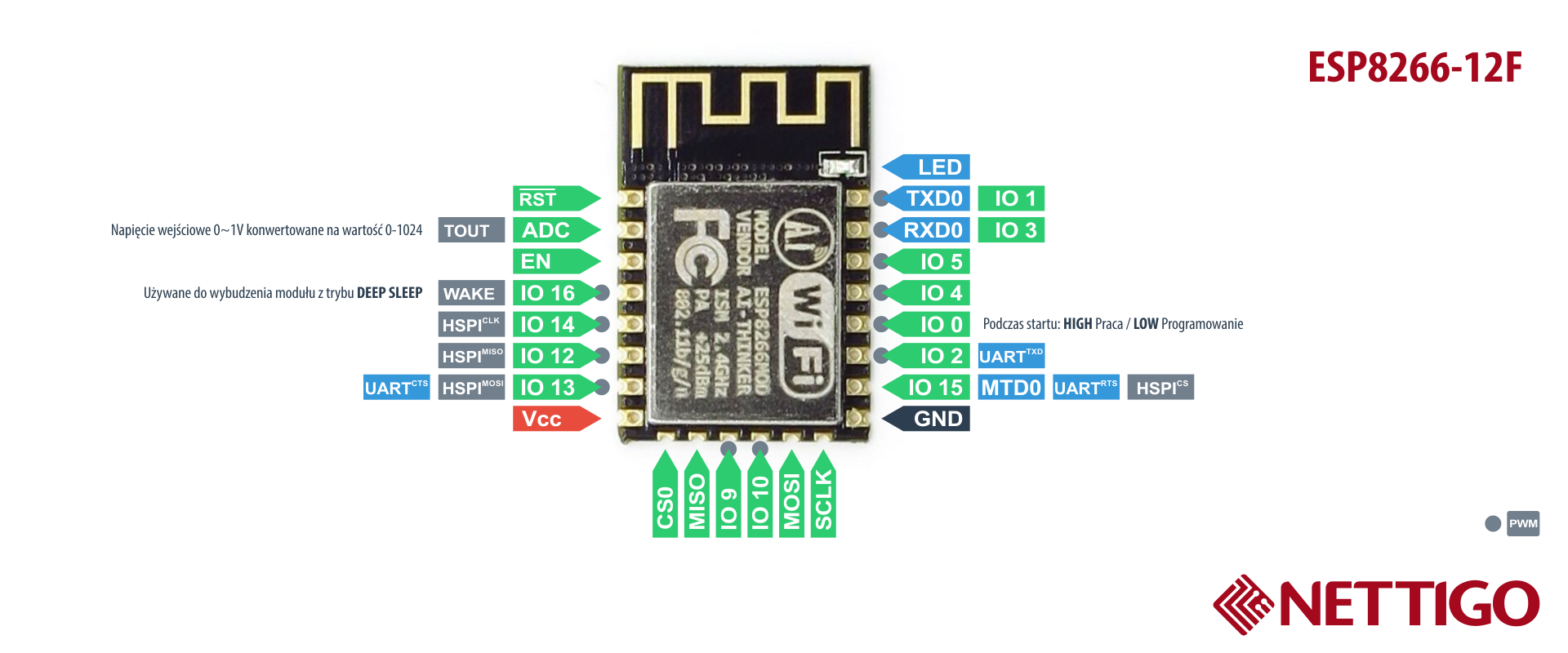 ESP8266