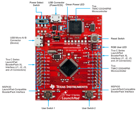 Pinout and Tivia board